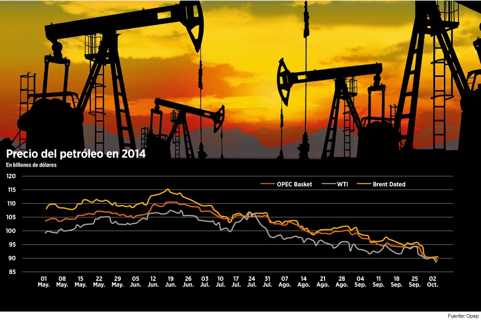 Colombia, afectada por la guerra petrolera de precios