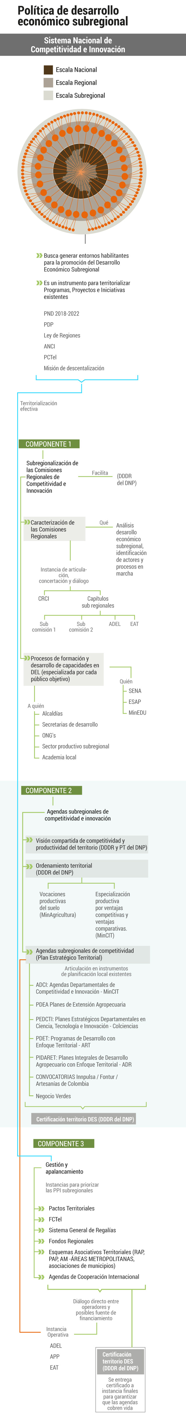 Política de desarrolloEl Espectador