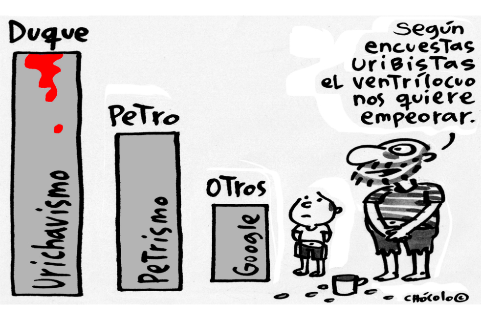 Chócolo