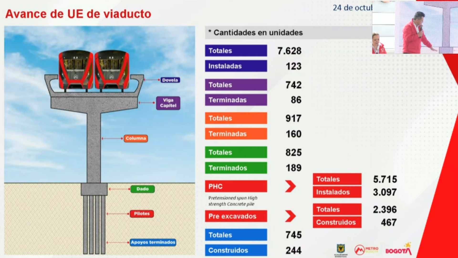 Empresa Metro de Bogotá