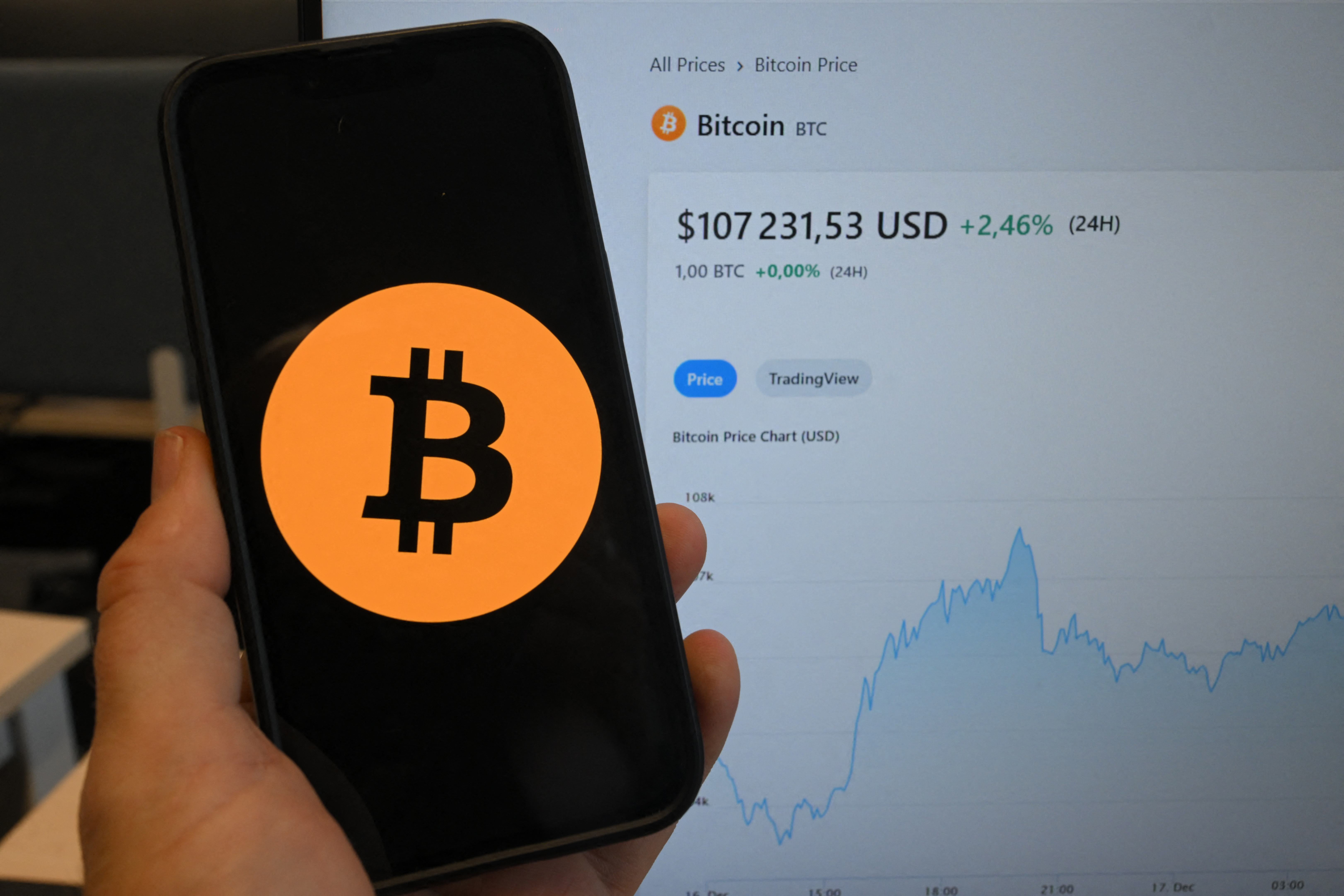 El Bitcoin también sintió el golpe del ataque de EE. UU. a Irán