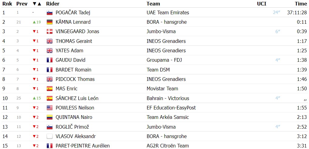 La general del Tour de Francia, tras la etapa 10.