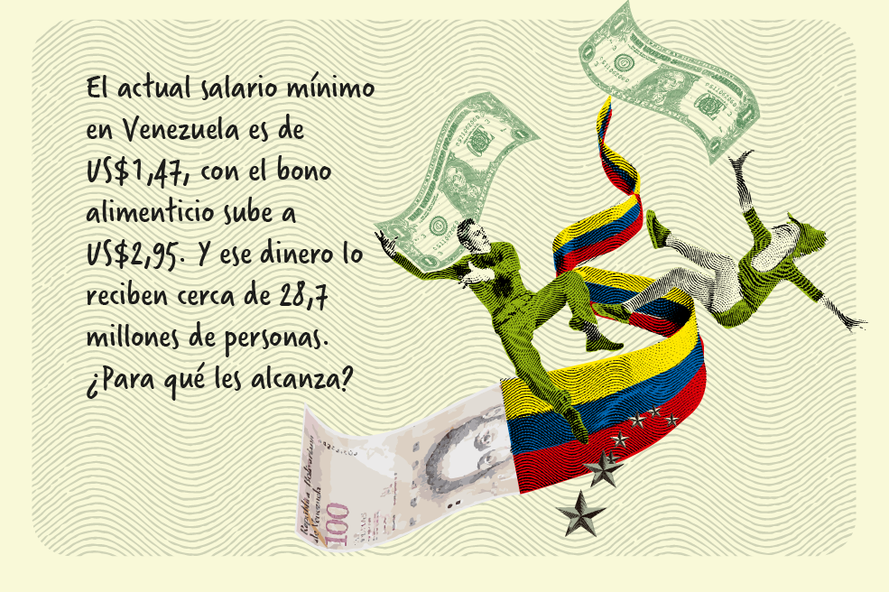 Venezuela: donde el salario mínimo solo alcanza para una gaseosa.