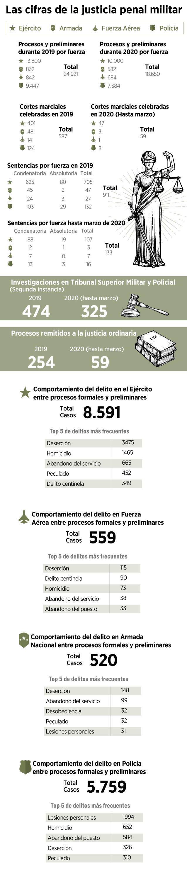 justicia penal militar2