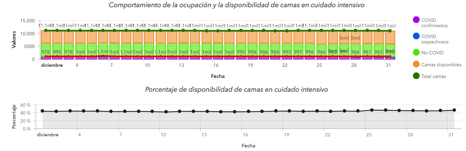 Tomada del Minsalud.