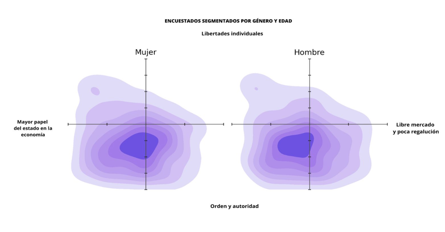 Gráfico Estudio Fescol