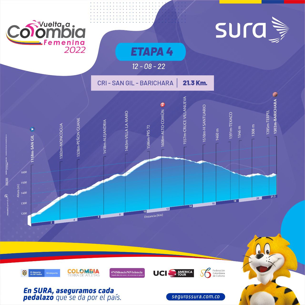 Así será el recorrido de la Vuelta a Colombia Femenina 2022.