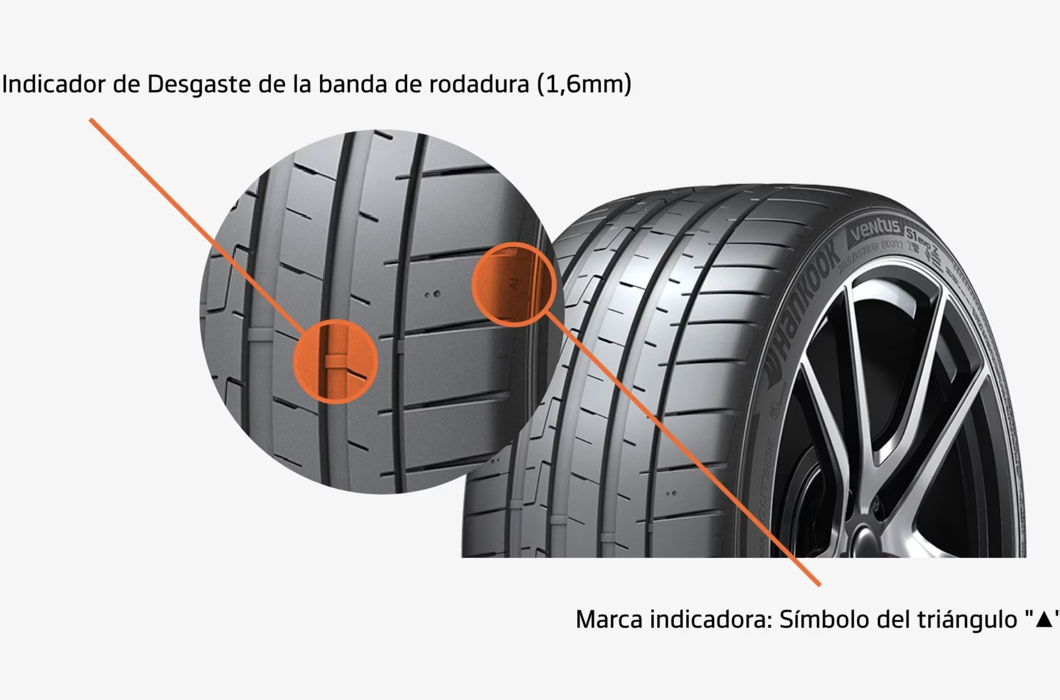 La importancia de revisar el labrado de las llantas antes de viajar en fin de año