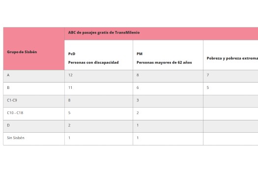 Tabla de subsidios.