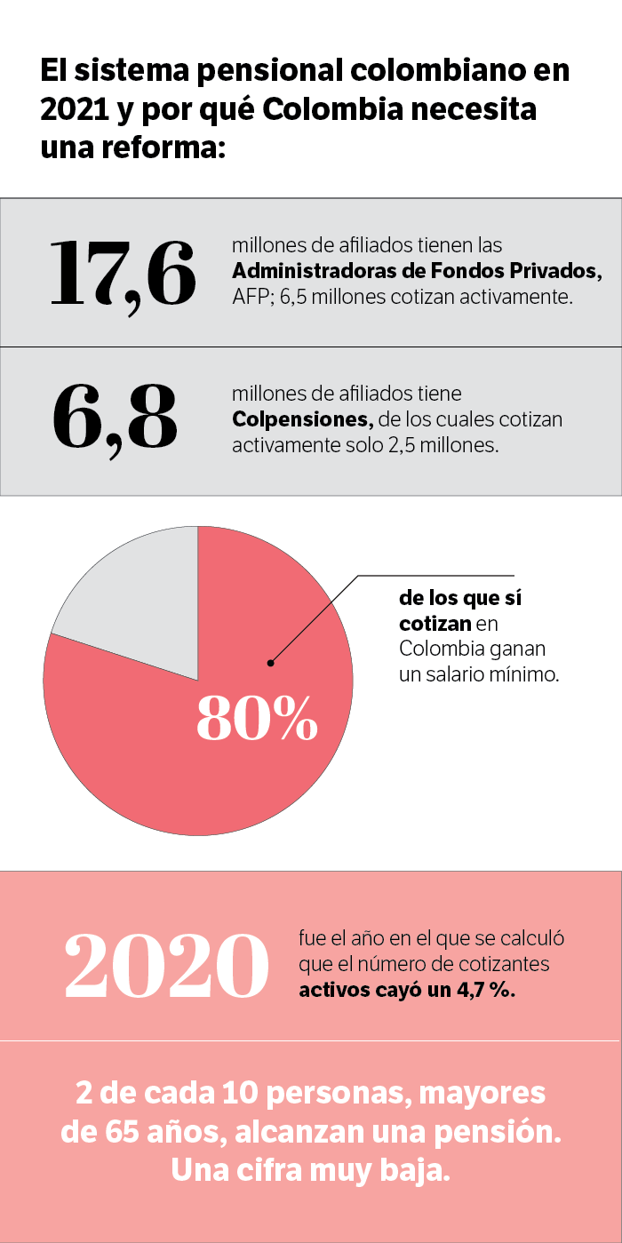 Grafico Pensiones 2