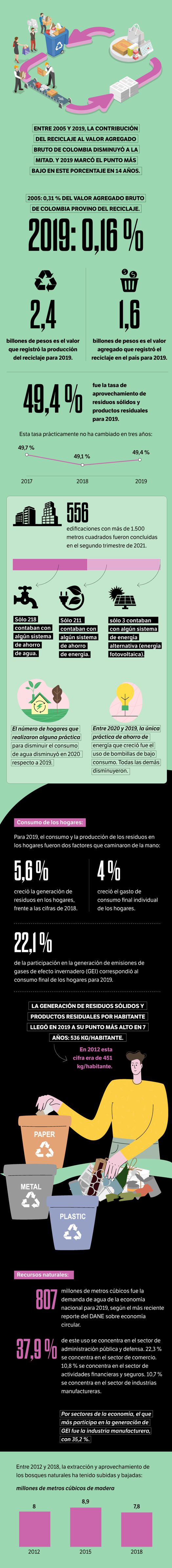 Infografía 3 EE le Explica