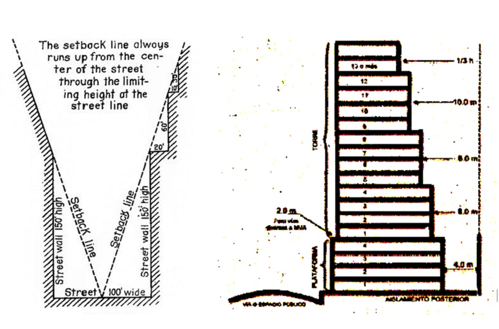 A la izquierda el esquema indicativo de los retrocesos hacia la calle de la norma de 1916 (imagen tomada de la Zoning resolution de 1916) en Nueva York y a la derecha lo propuesto en la norma vigente en Bogotá desde 2.007 (imagen tomada de la UPZ Las Nieves).Zoning resolution de 1916 / UPZ Las NievesSi bien los “pasteles de boda” bogotanos no son invento exclusivo de la alcaldía de Gustavo Petro, como a veces se afirma, el decreto 562 de 2014 emitido durante su mandato –que declaraba una muy amplia zona de “renovación urbana"-- sí los dispersó sin mayores estudios por diferentes zonas de Bogotá: grandes moles en medio de barrios con promedio de altura mucho más bajo. Con el cambio de administración en 2016, este decreto fue afortunadamente derogado.