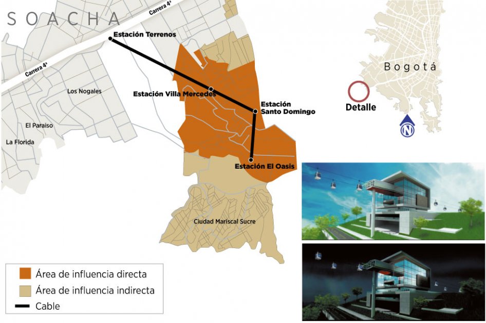 La estrategia en Soacha