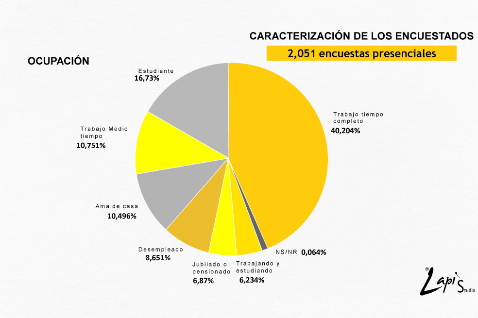 ¿Empate técnico?: Así va la disputa por la Gobernación de Antioquia