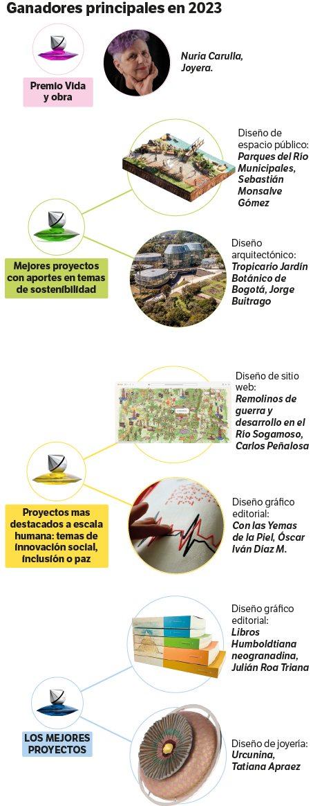 Lápiz de acero