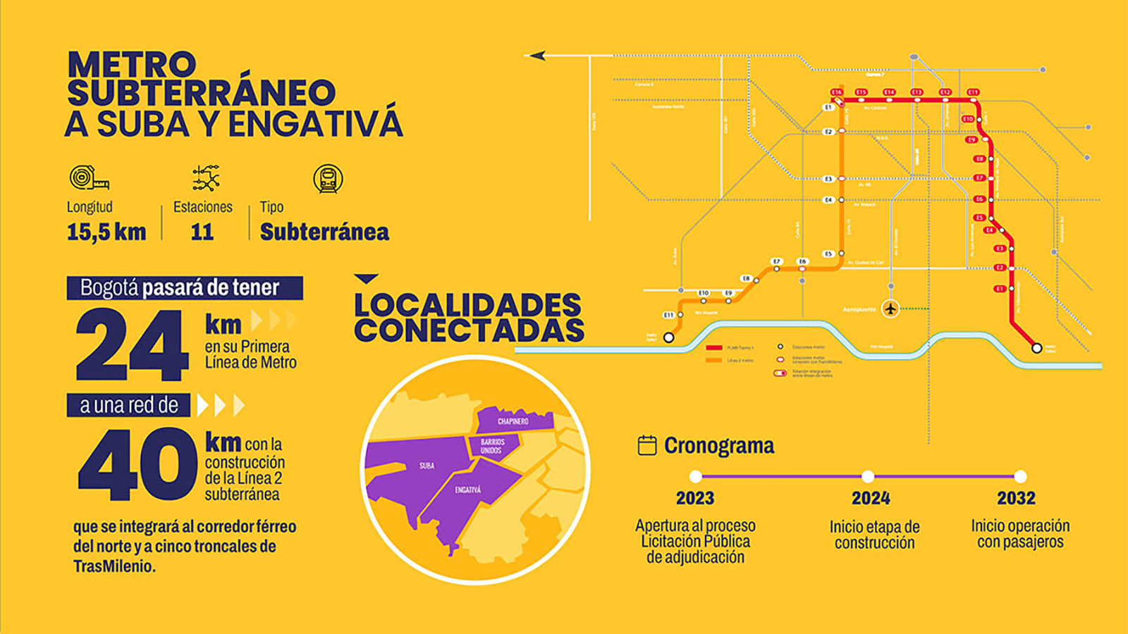 Obras viales 2023 en Bogotá
