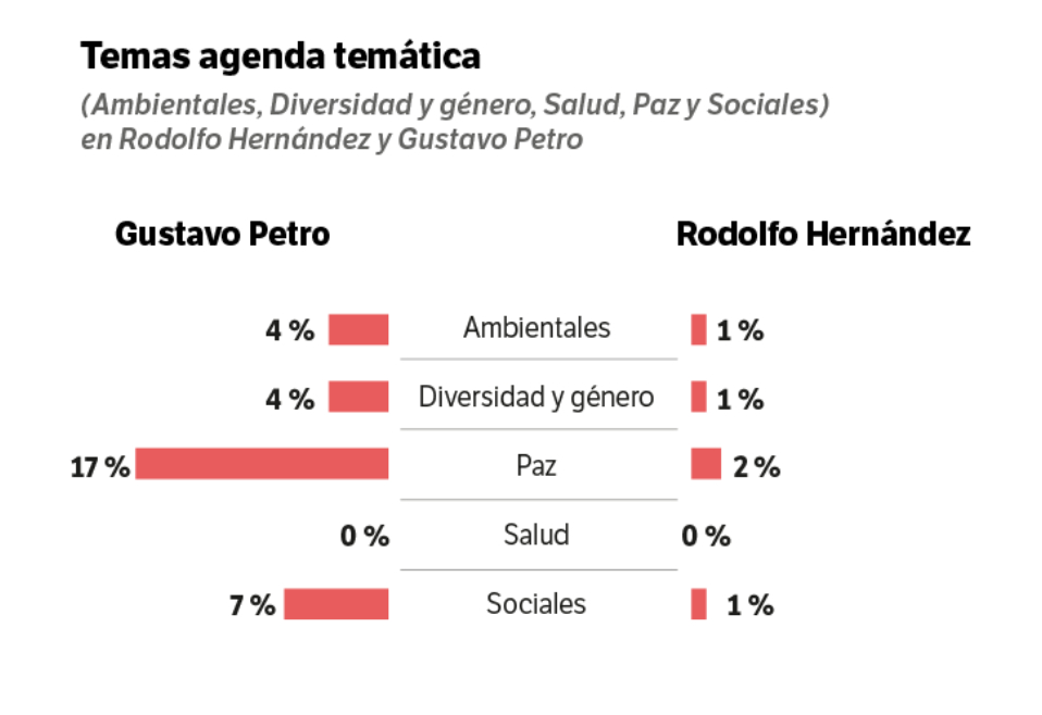 Gráficas Buho