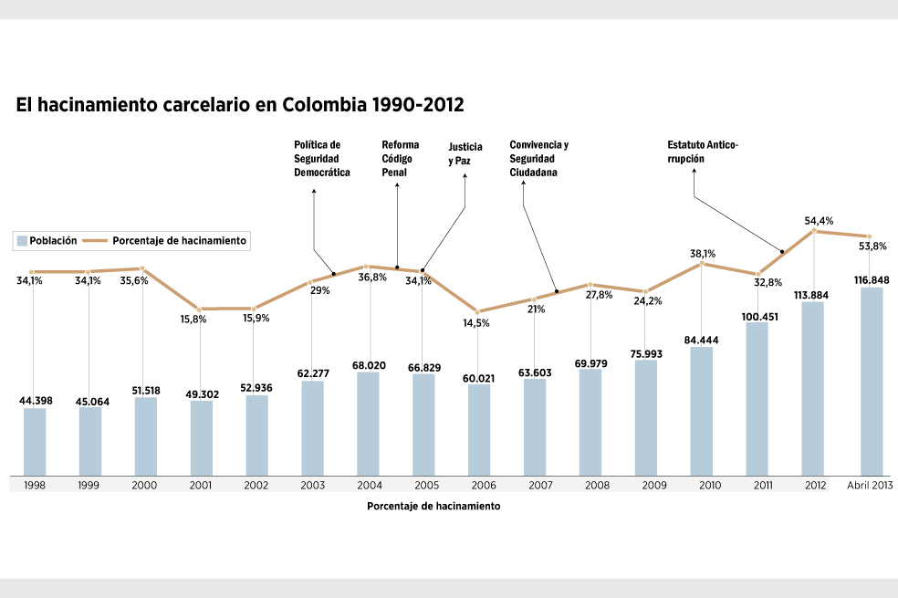 El infierno carcelario
