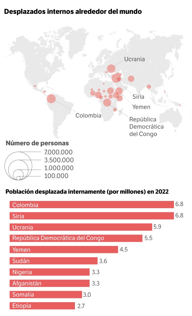 Desplazamiento Colombia