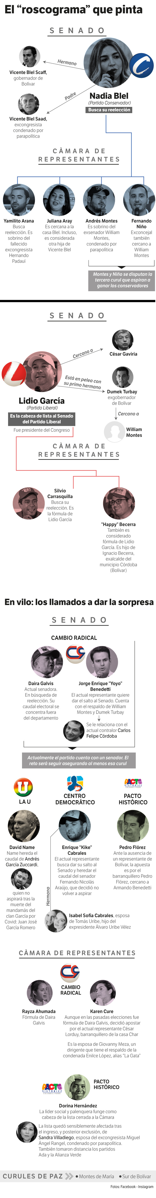El "roscograma" que pinta.