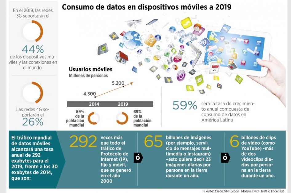 Tráfico de datos crecerá 10 veces