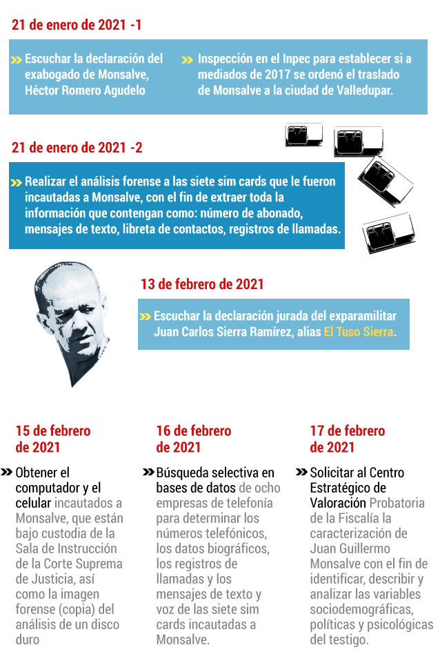 Gabriel Jaimes - plan de trabajo caso Uribe 4