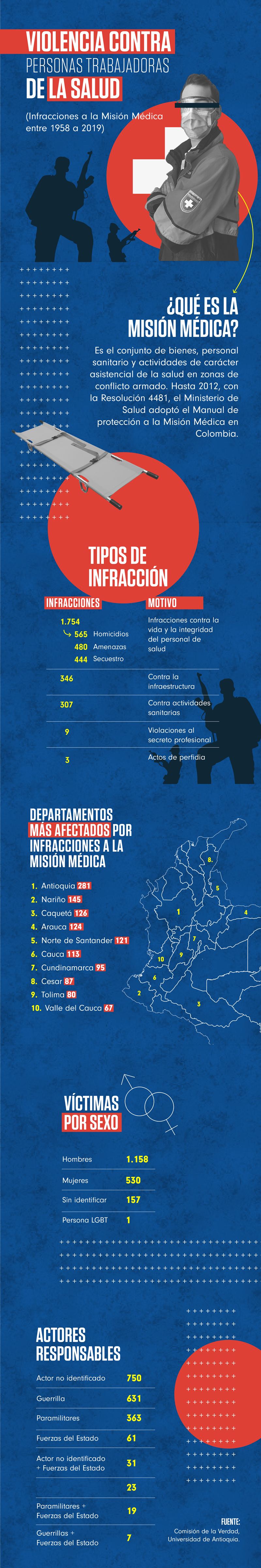 Después de las grandes guerras del siglo XX hasta hoy, los Estados se han comprometido o han sido instados por la Organización Mundial de la Salud (OMS) o el Comité Internacional de la Cruz Roja (CICR) a proteger las Misiones Médicas en medio del conflicto.