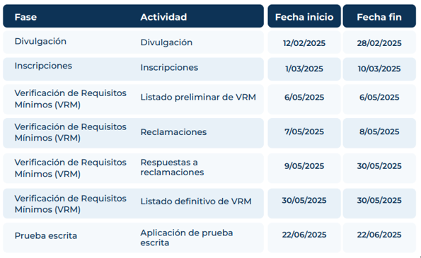 Cronograma concurso de empleos de la Registraduría Nacional. / Registraduría Nacional