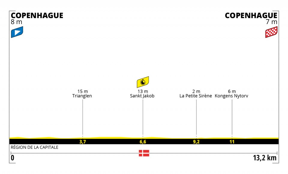 Etapa 1 del Tour de Francia 2022