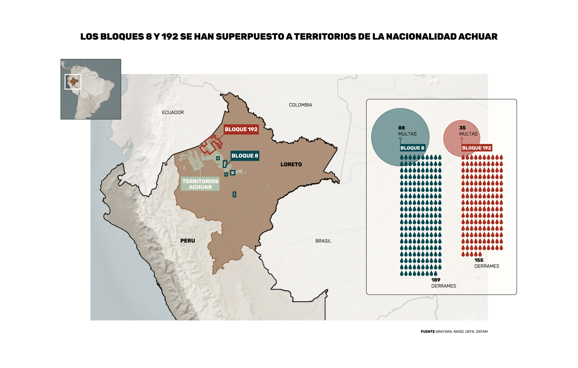 Petróleo en la Amazonia