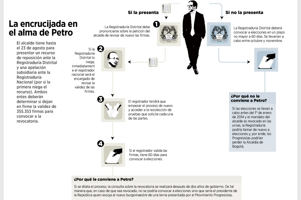 El juego de dilatar la revocatoria