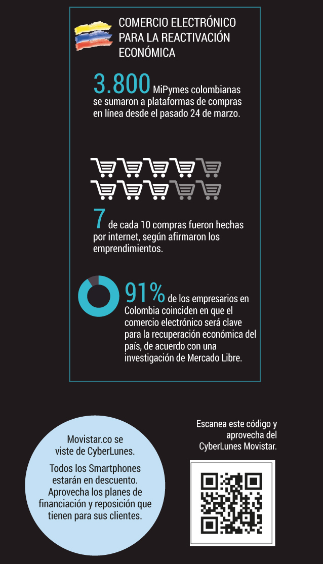 Compras en línea, el futuro del comercio en el mundo.