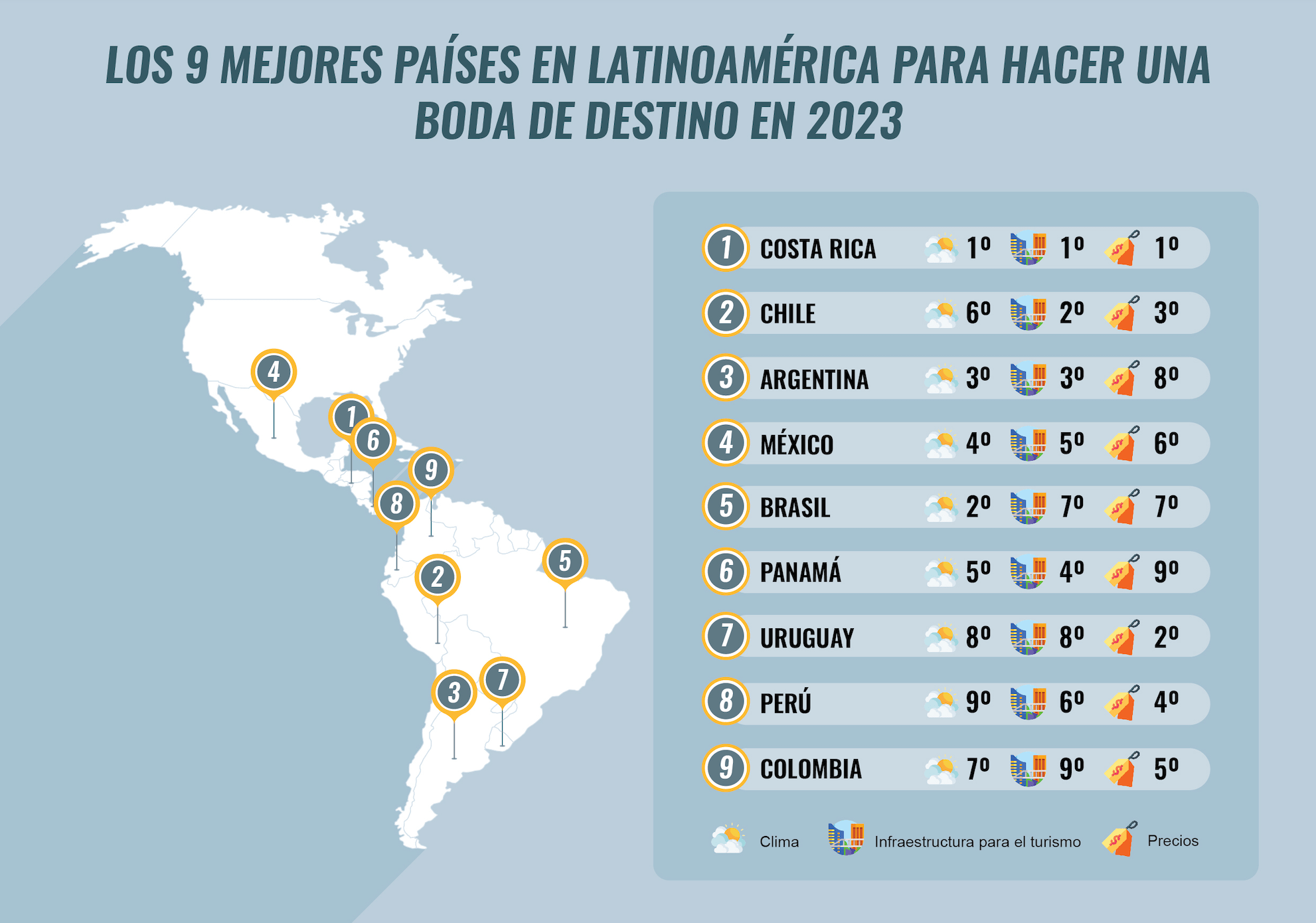 Países para hacer una boda.