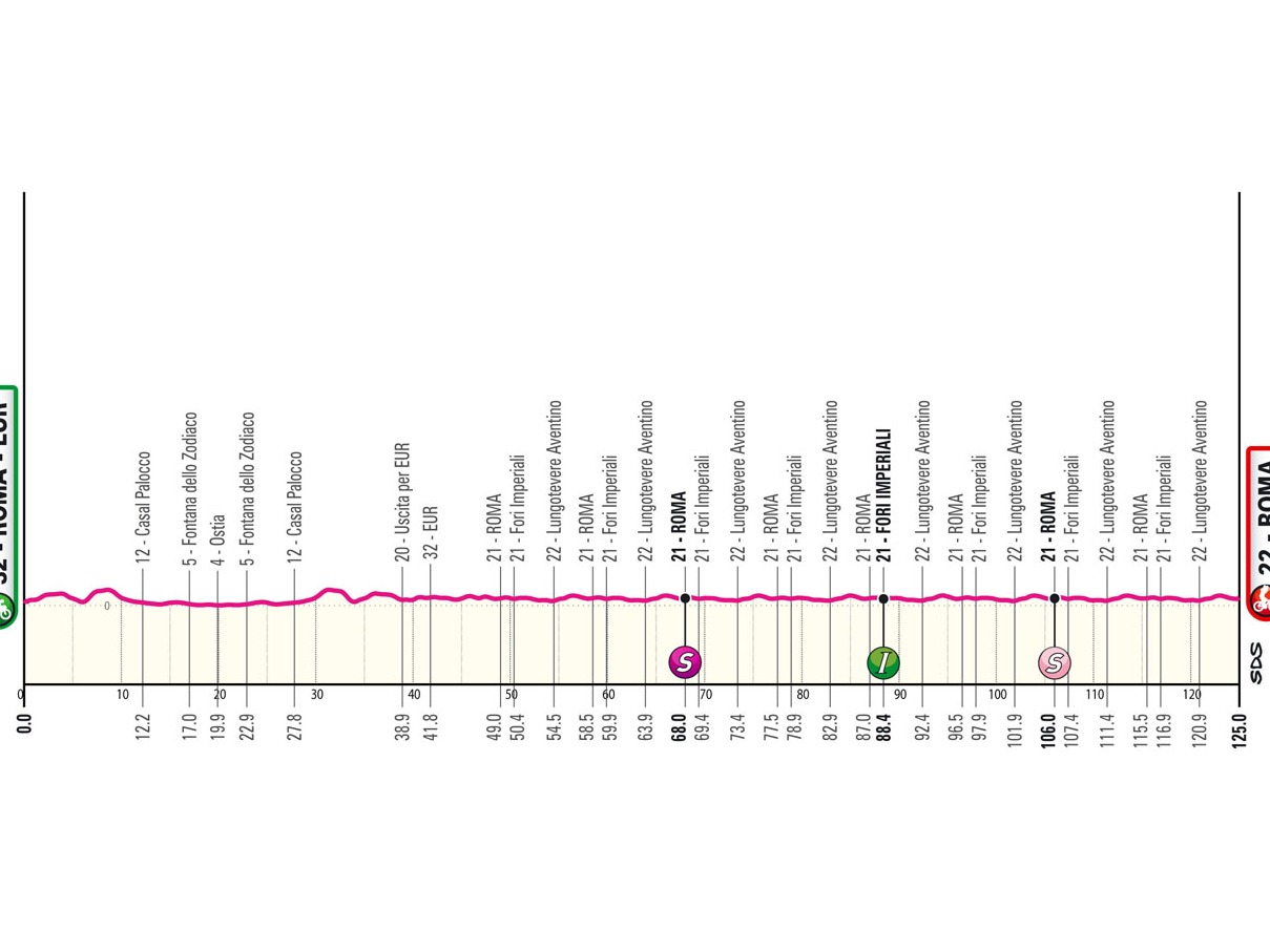 Etapa 21 del Giro de Italia 2024: (Roma-Roma)