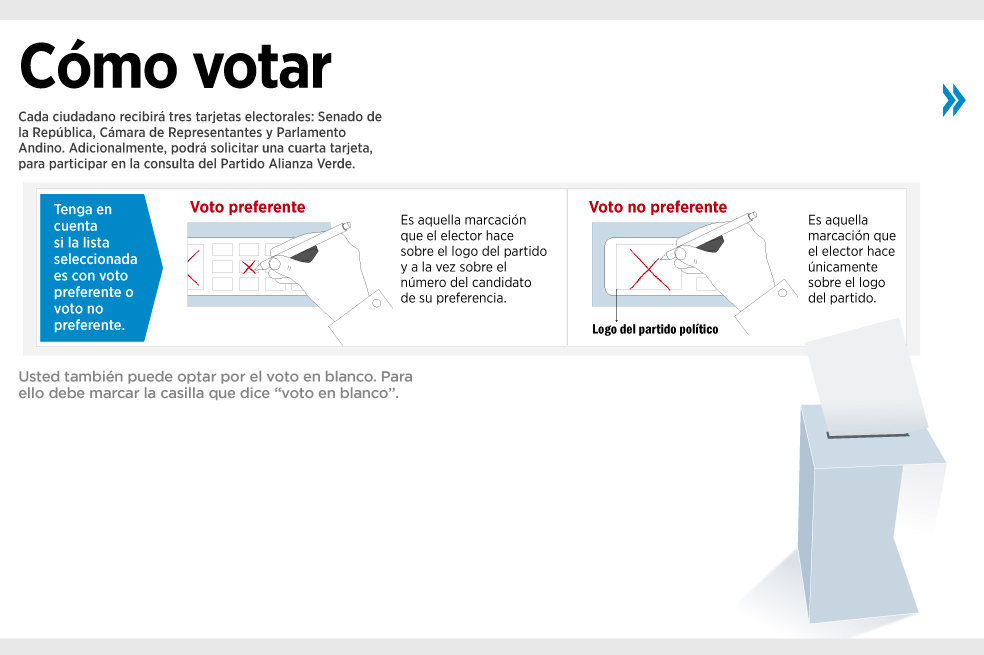 Cómo votar