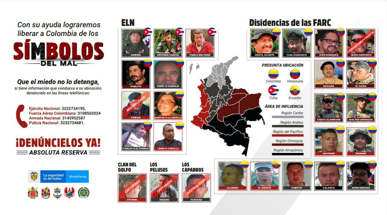 Estos son los más buscados en Colombia, por quienes ofrecen hasta $4.000 millones