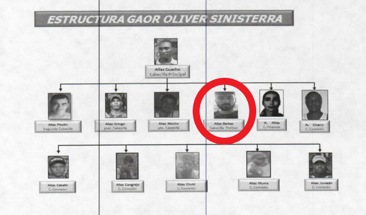 Organigrama de la estructura Oliver Sinisterra de las disidencias de las Farc, para 2018.