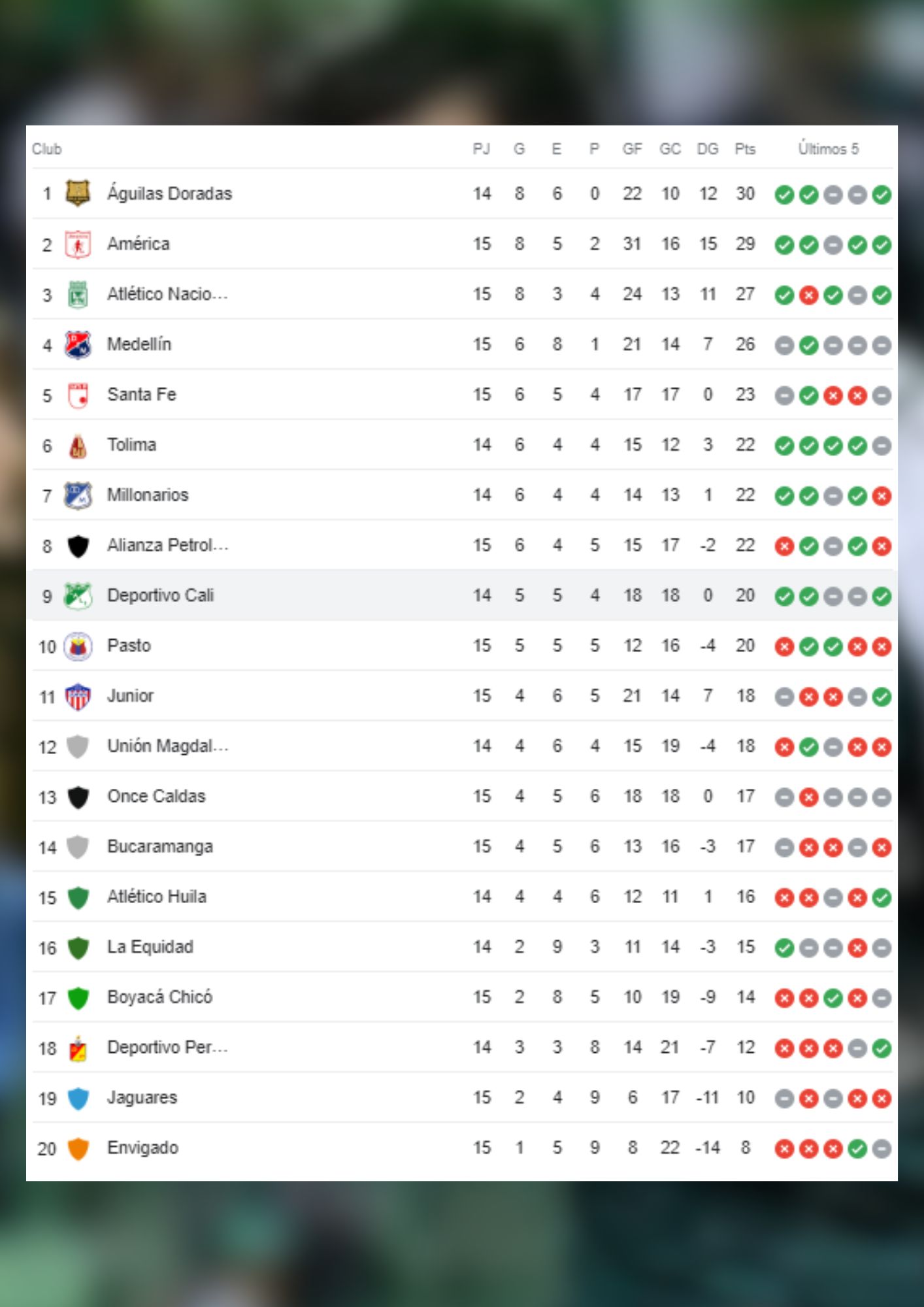 Así va la tabla de la Liga BetPlay.