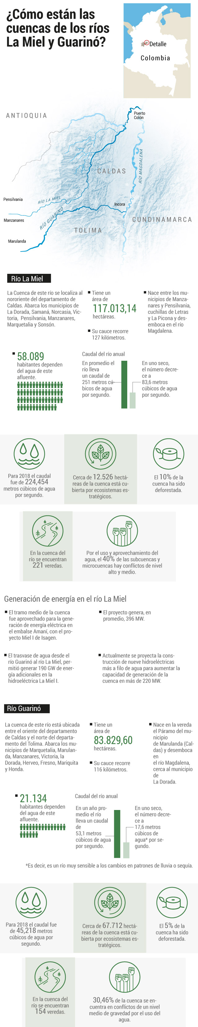 Estado de las cuencasEl Espectador