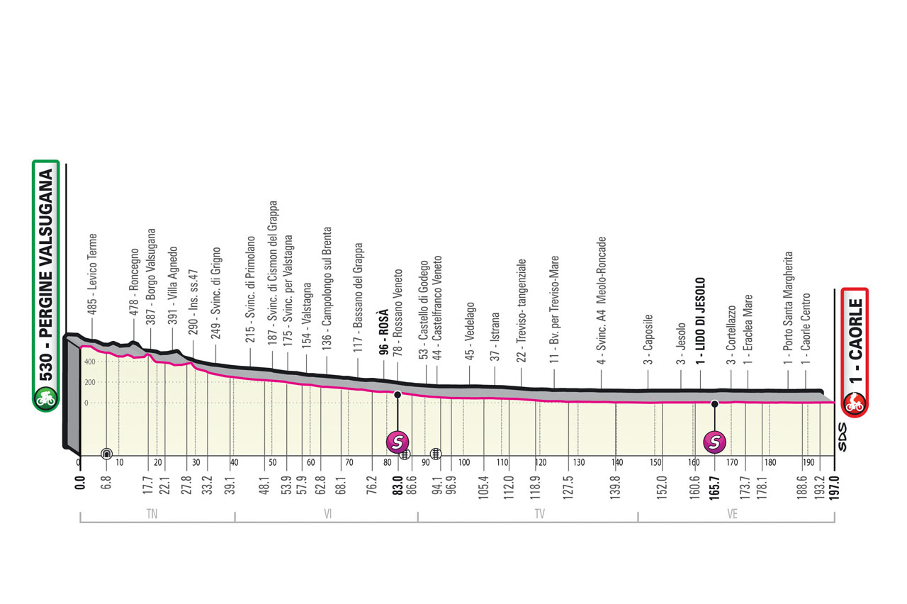Etapa 17 Giro.