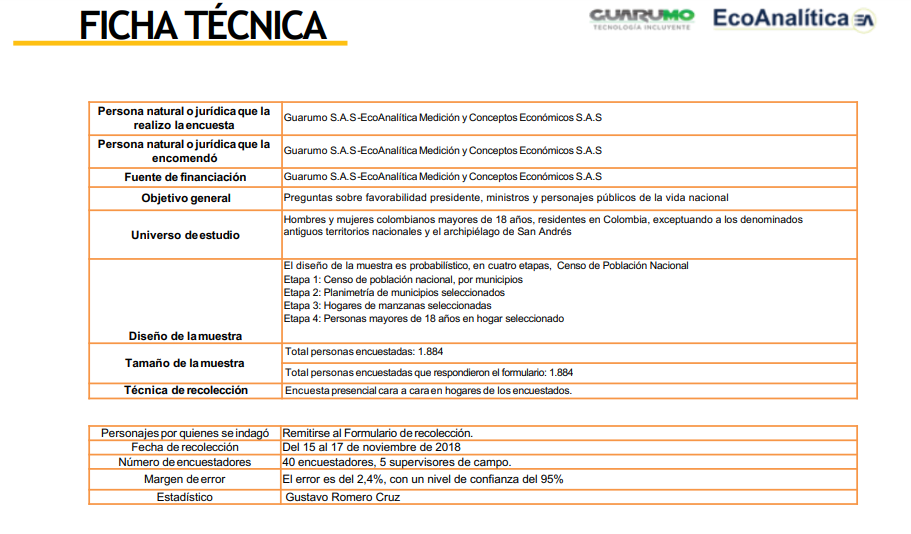 Ficha técnicaGuarumoFicha técnicaGuarumo