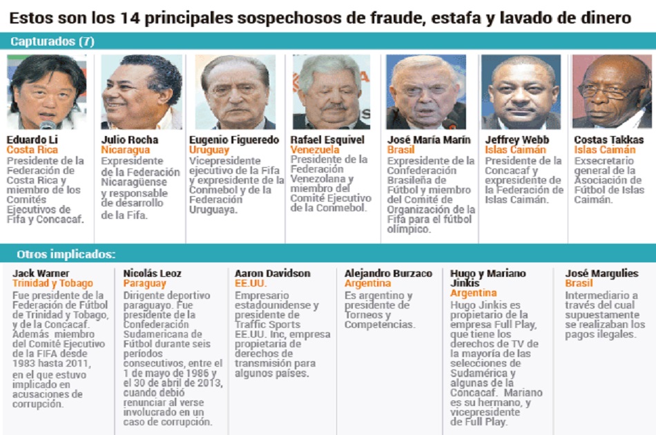 FBI pone en jaque el fútbol