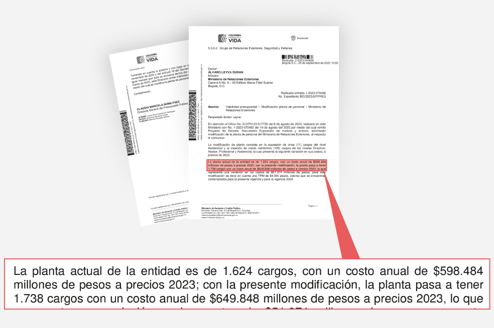 Ampliación de la planta de la Cancillería