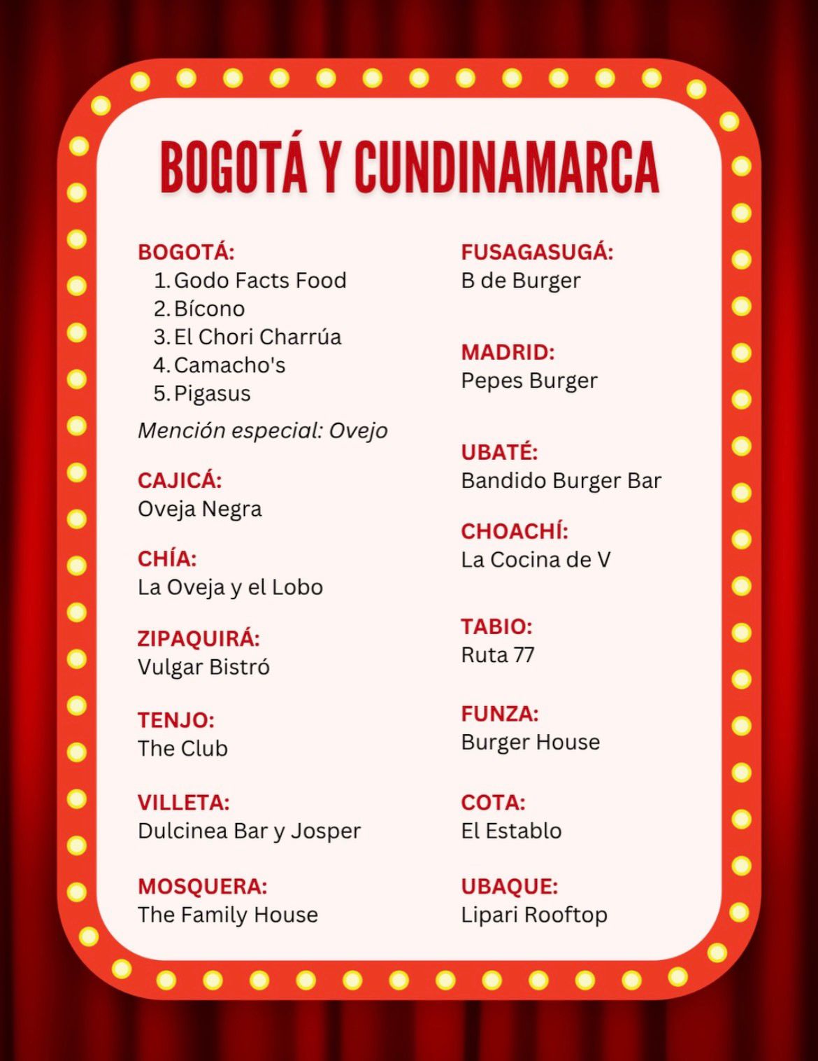 Ganadores Burger Master 2026