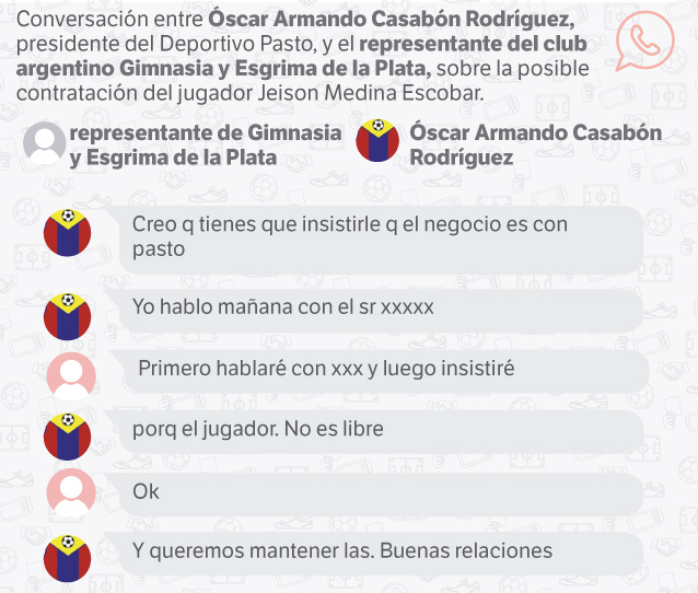 Conversación entre Óscar Armando Casabón Rodríguez, presidente del Deportivo Pasto, y el representante del club argentino Gimnasia y Esgrima de la Plata, sobre la posible contratación del jugador Jeison Medina Escobar.