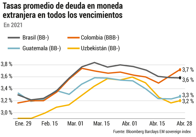 Calificación