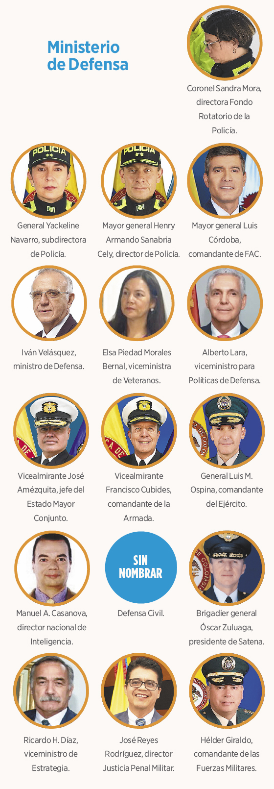 Sector Defensa.