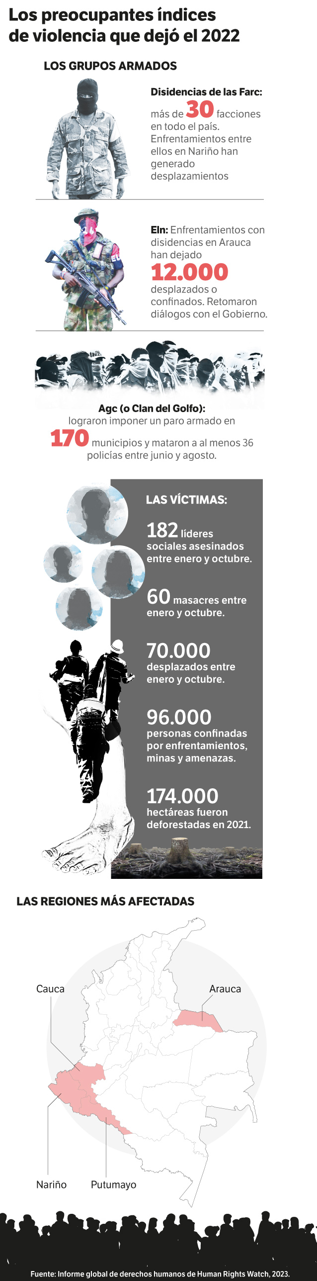 Información de Human Rights Watch, 2023.