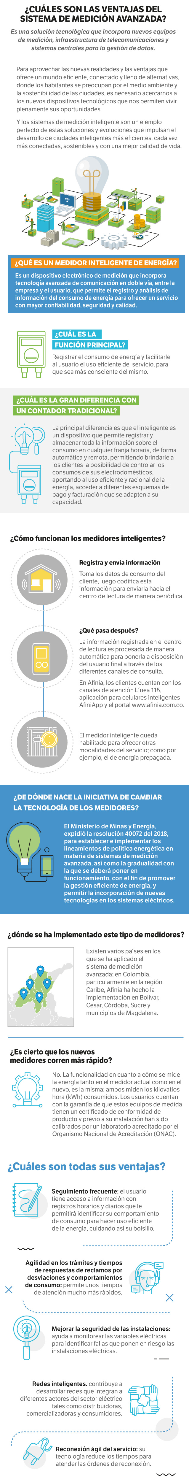 ¿Cuáles son las ventajas del sistema de medición avanzada?