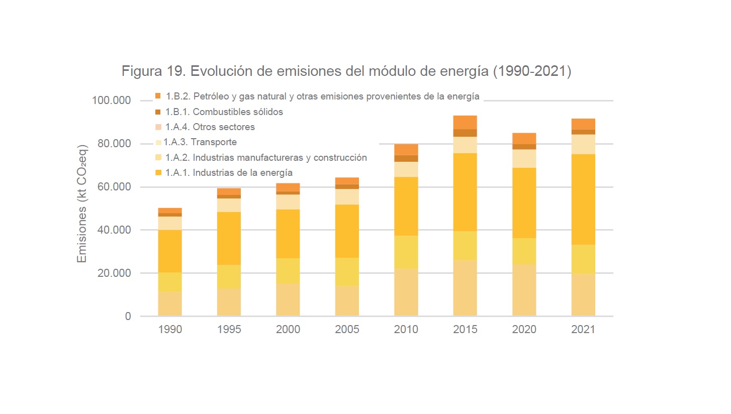 Tomado del "Inventario Nacional de
Emisiones y Absorciones Atmosféricas de Colombia", del Ideam.